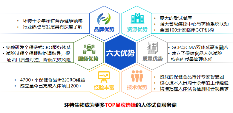 k8凯发人体试食服务优势
